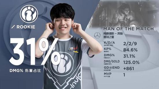 RNG季后赛不敌EDG，状态全面下滑，S12能进吗？