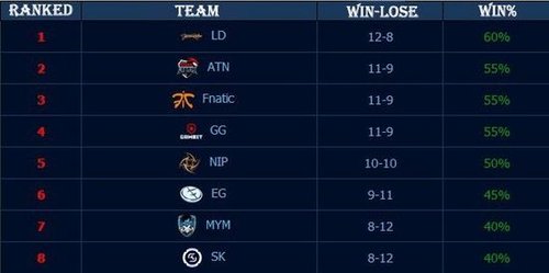 LPL解说公然辱骂观众，官方处理结果出炉：停班7天